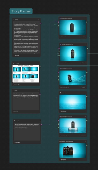Story Frames group: storyboard and prompts driving each Cabana frame