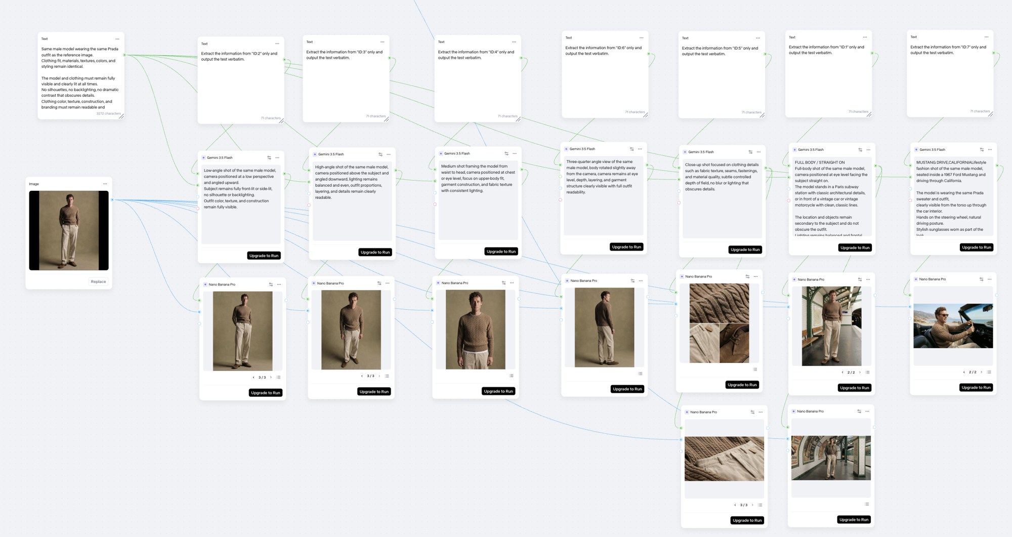Figma Weave graph: one model reference feeding seven prompt and Nano Banana Pro chains for angles, a fabric close-up, a subway and a convertible